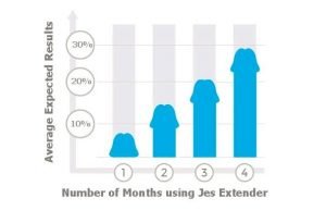 jes extender monthly results graph